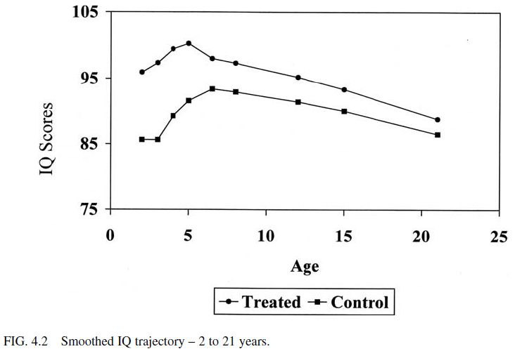 Campbell & Burchinal (2008, Figure 4.2)