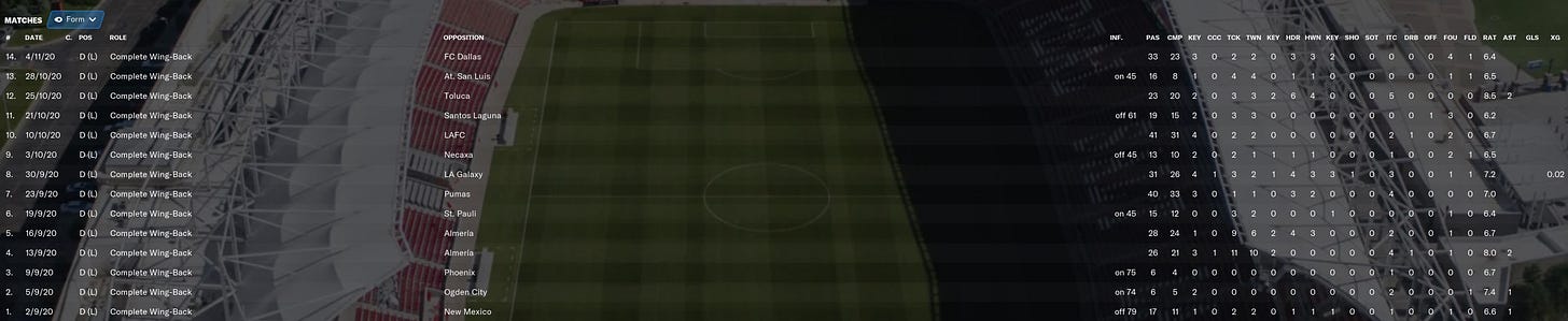 Football Manager 2021 Ryan Burke