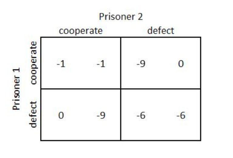 Game Theory Models Excel Template - Eloquens