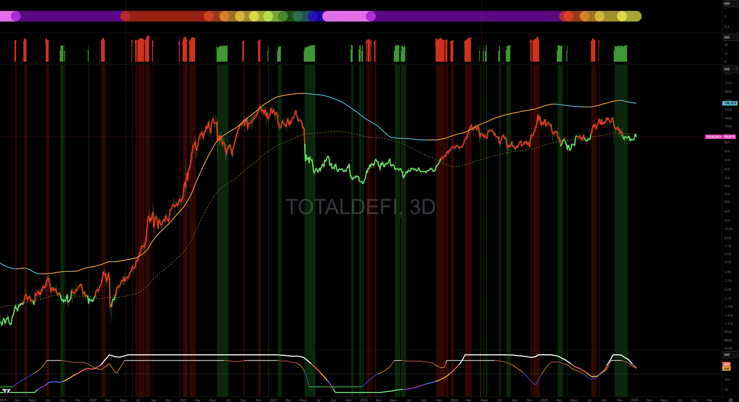 Leer el mercado más allá del precio - Objetivo Bitcoin