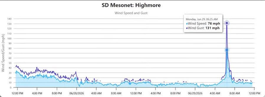 wind storm metrics south dakota