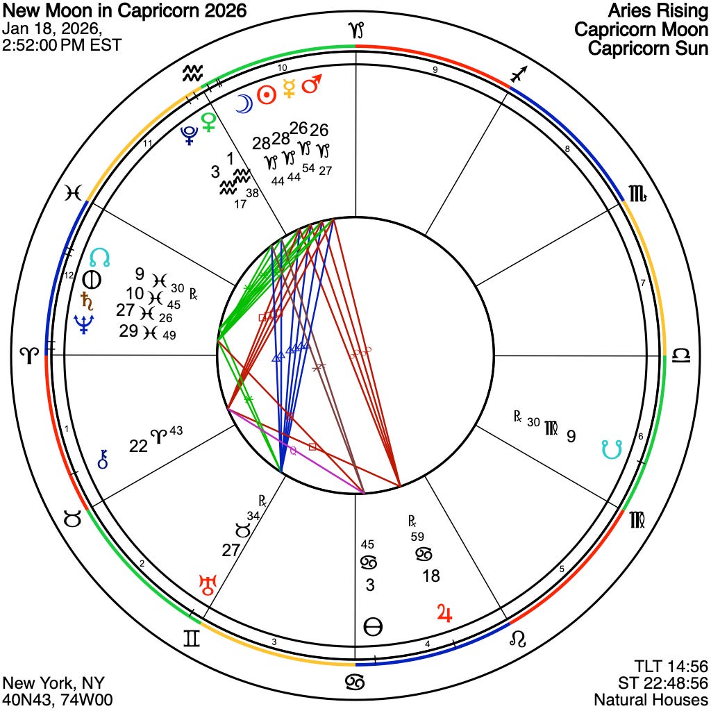 The New Moon: What It Means for You