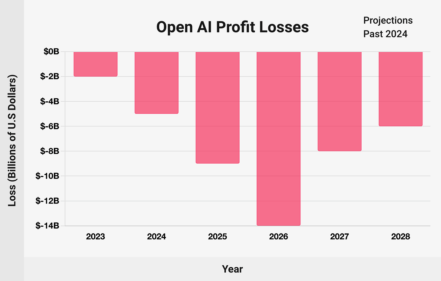 8 OpenAI Statistics (2025): Revenue, Valuation, Profit, Users 8 OpenAI Statistics (2025): Revenue, Valuation, Profit, Users
