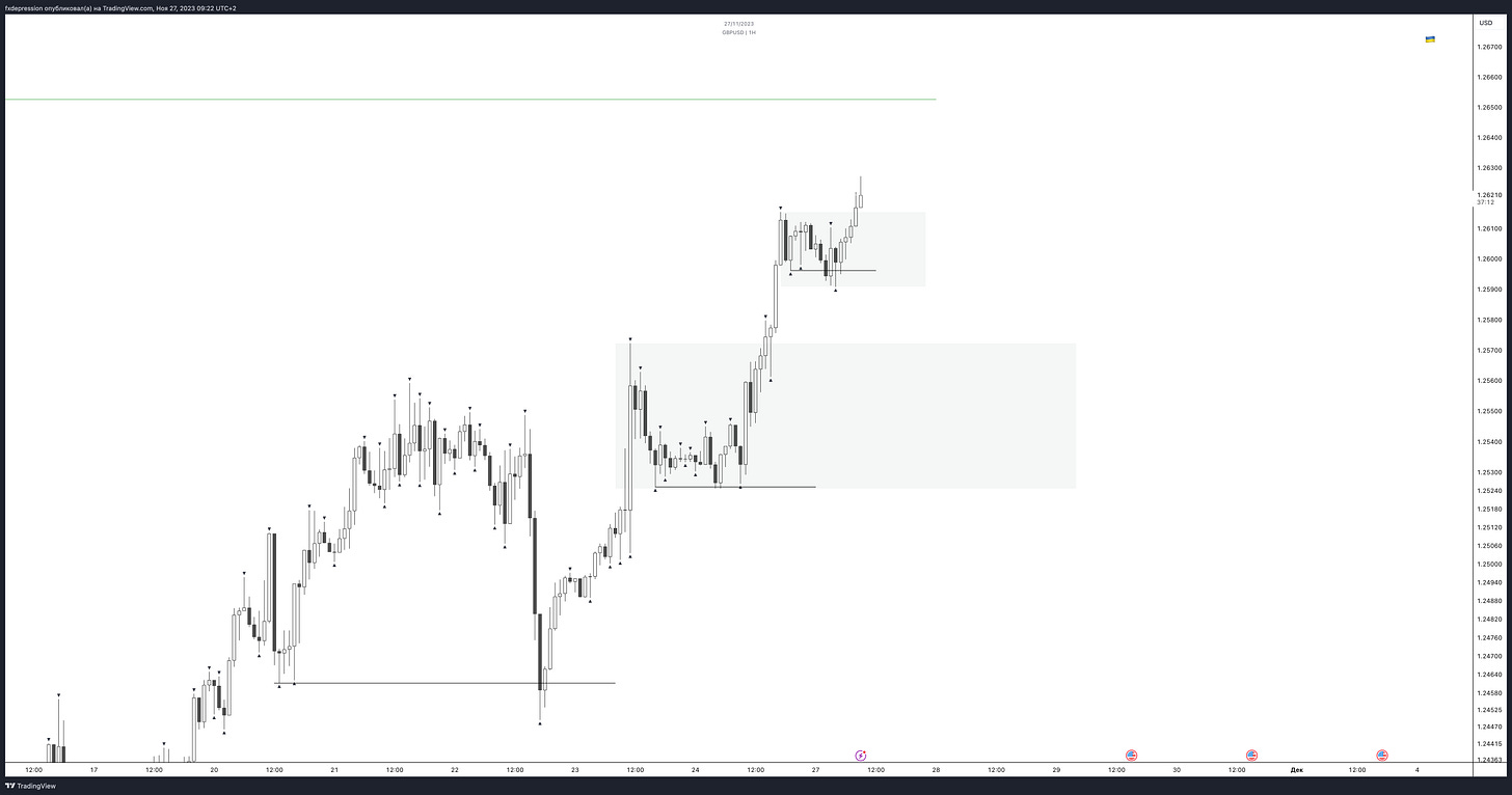 TradingView Chart TradingView Chart