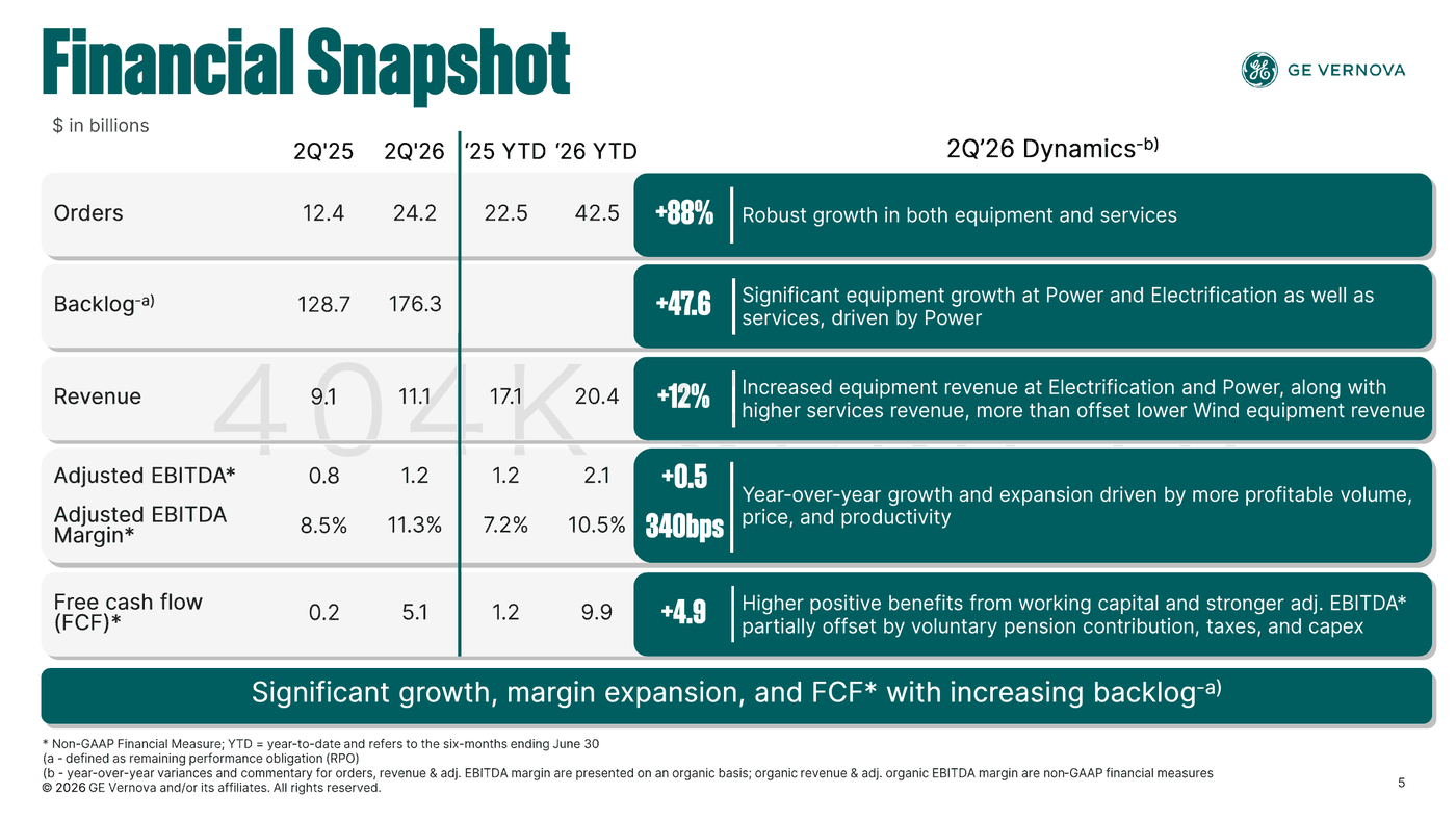 GE Vernova Q2 consolidated financial snapshot