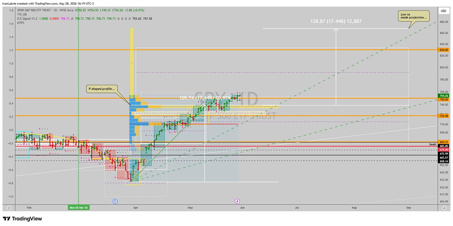 BATS:SPY Chart Image by IvanLabrie