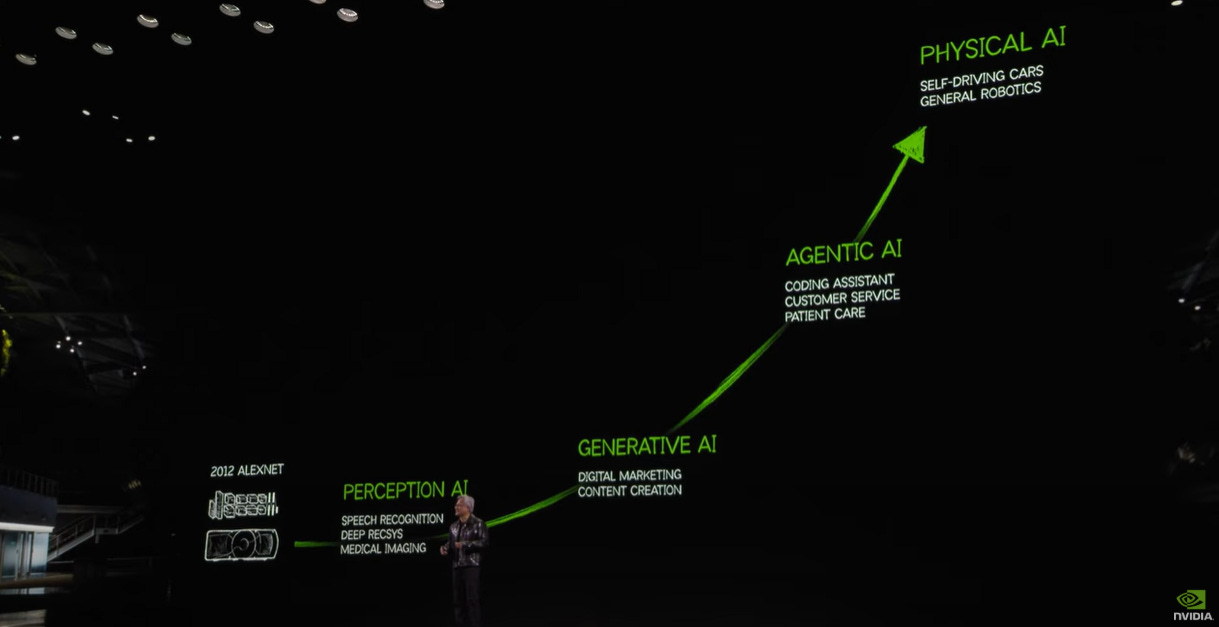 Jensen Huang at CES 2025: How AI Agents Are Redefining the Future | by Kenji | AI Unscripted | Medium Jensen Huang at CES 2025: How AI Agents Are Redefining the Future | by Kenji | AI Unscripted | Medium