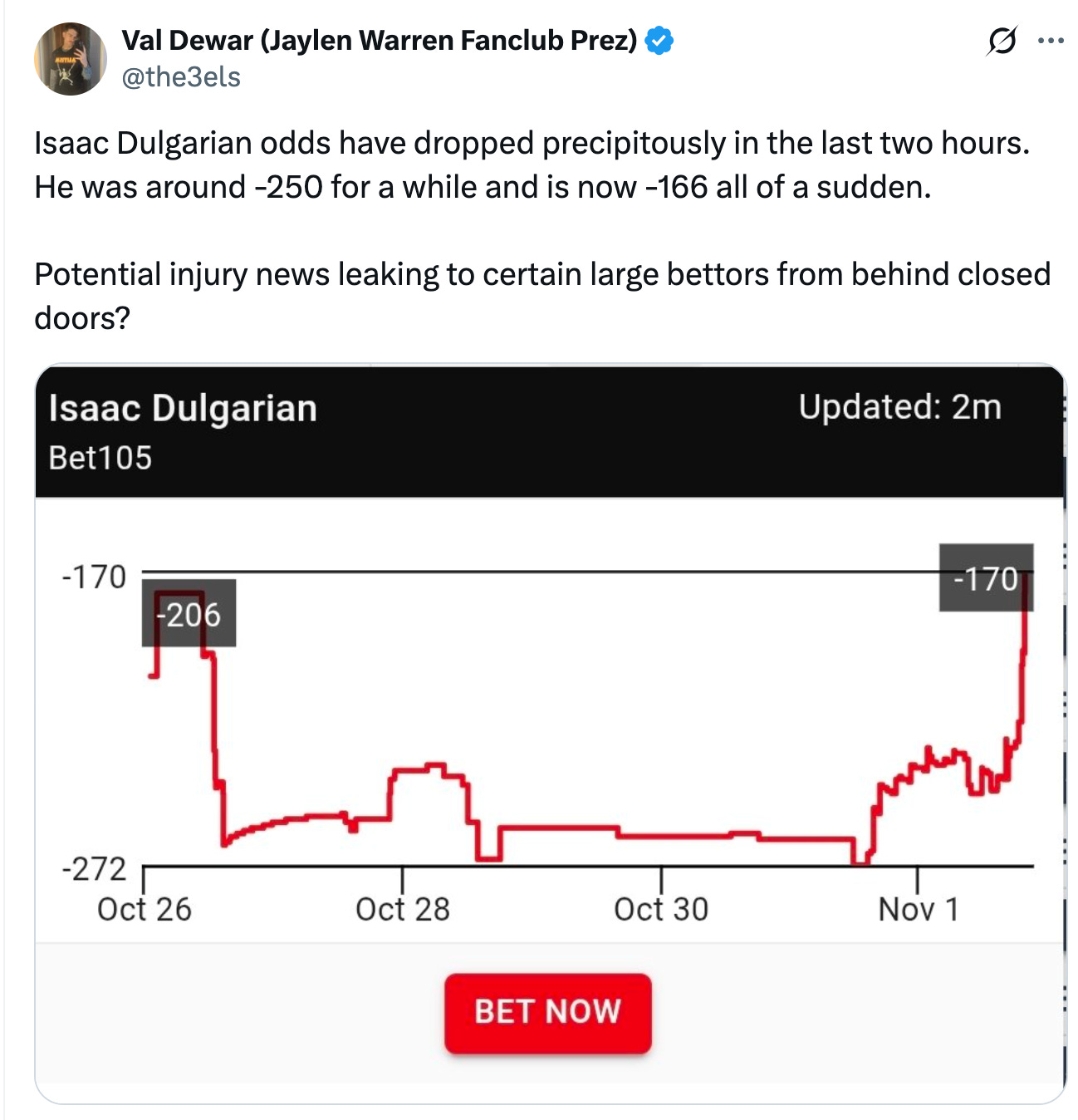 Isaac Dulgarian odds have dropped precipitously in the last two hours. He was around -250 for a while and is now -166 all of a sudden.  Potential injury news leaking to certain large bettors from behind closed doors?