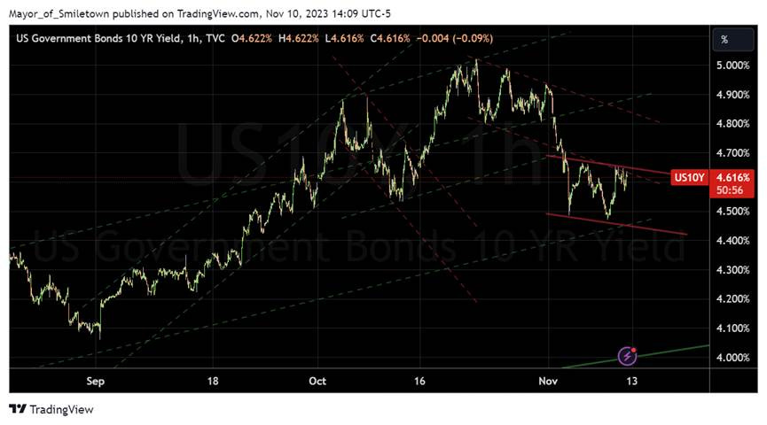 A screen shot of a graph

Description automatically generated