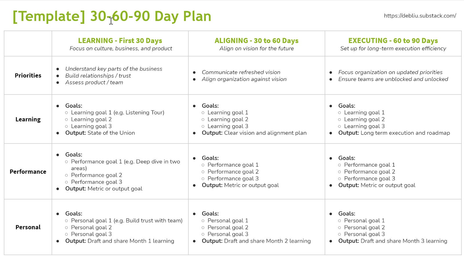 First 90 Days Summary.pdf Make the First 90 Days Count - by Deb Liu - Perspectives