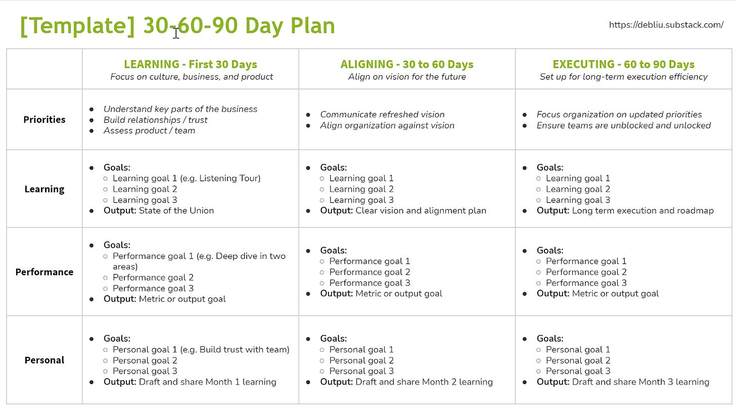 Make the First 90 Days Count - by Deb Liu - Perspectives