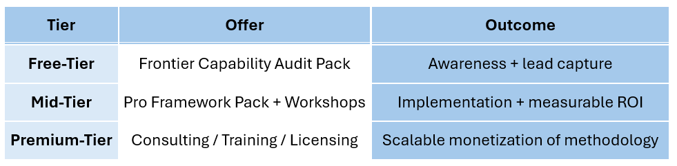 monetizing methodology