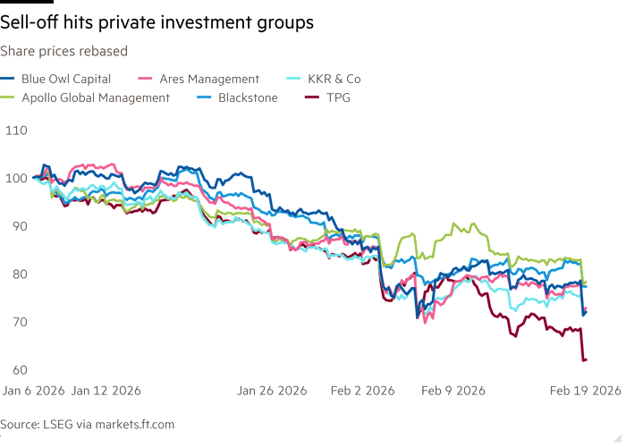 Private credit stocks slide after Blue Owl halts redemptions at fund Private credit stocks slide after Blue Owl halts redemptions at fund