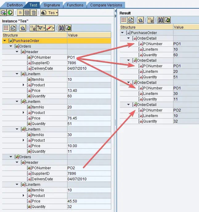 Purchase order number should be repeated in each line item using UseOneasMany node function