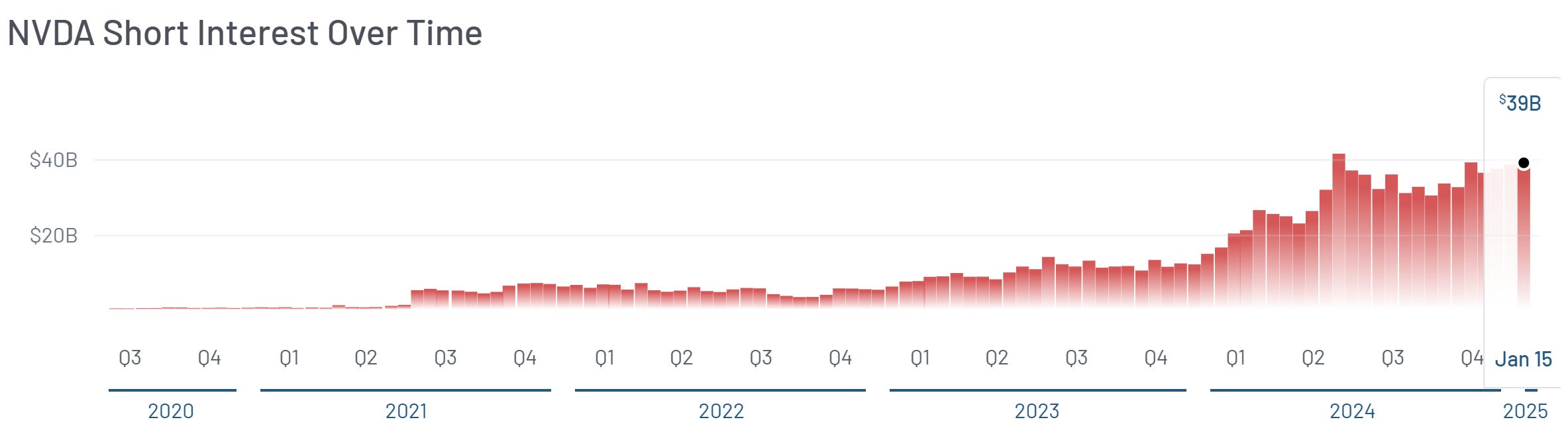 봉인 해제된 금기어, 엔비디아 공매도 - CapitalEDGE 뉴스레터