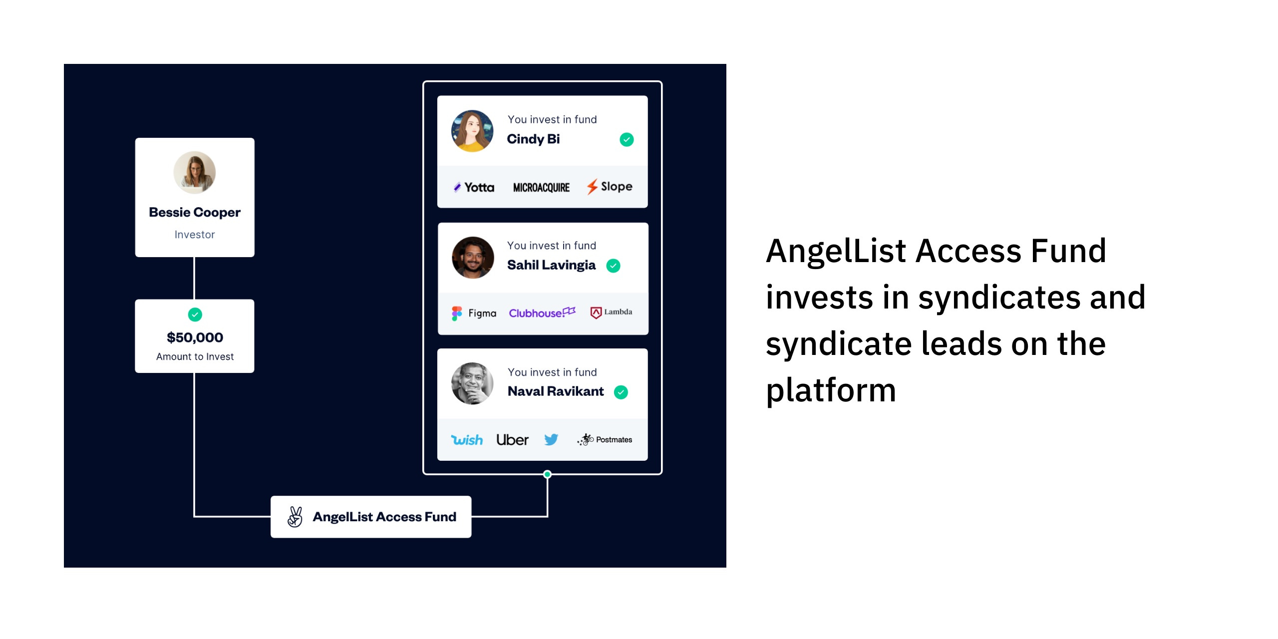 AngelList: A Venture Constellation - by Mario Gabriele