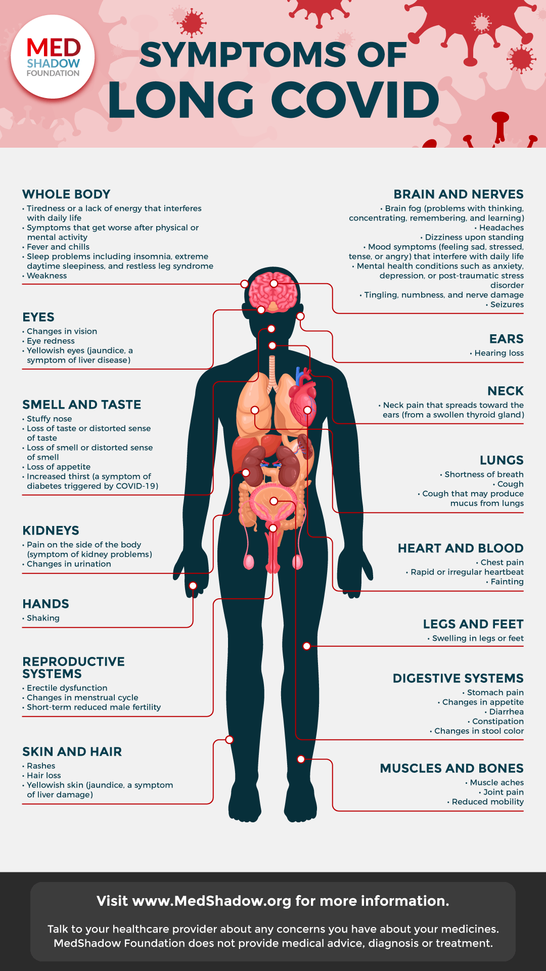 Symptoms of Long COVID Infographic - MedShadow Foundation | Independent Health & Wellness Journalism