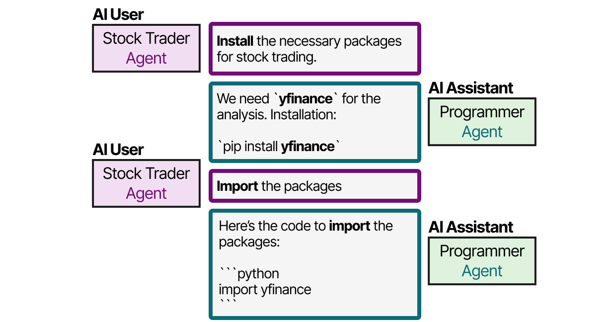 A Visual Guide to LLM Agents - by Maarten Grootendorst