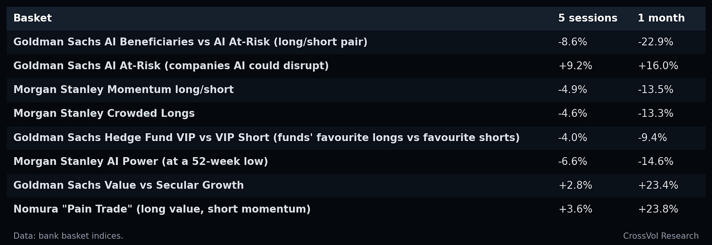 Table 3. Rotation, measured. Data: bank basket indices.