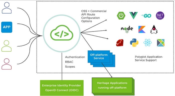 API Gateway Pattern API Gateway Pattern