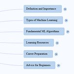 ABINASH KUMAR MISHRA