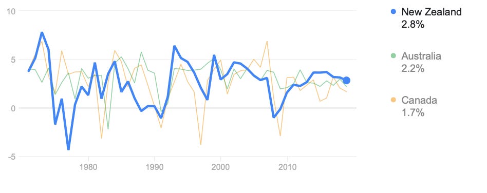 Chart, line chart

Description automatically generated