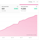 The Viral Notes Writer GPT Is Now Available on Claude. And You Can Schedule Your Notes Directly From The Chat. 