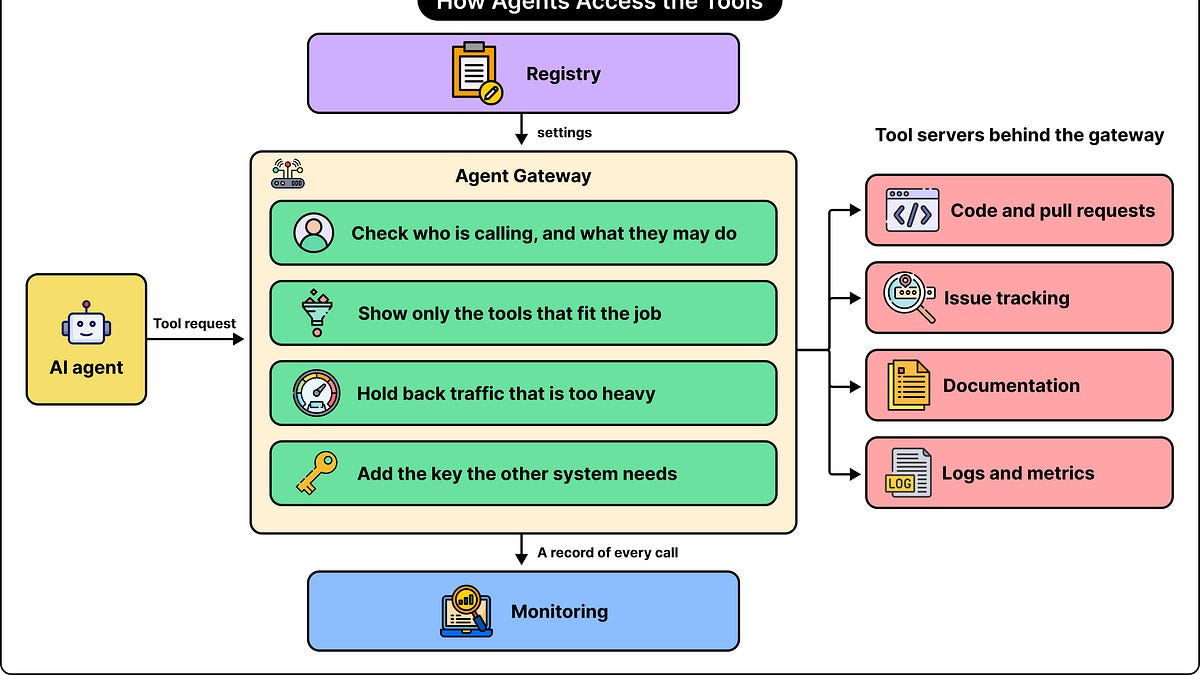 How DoorDash Built a Toolbox for AI Agents