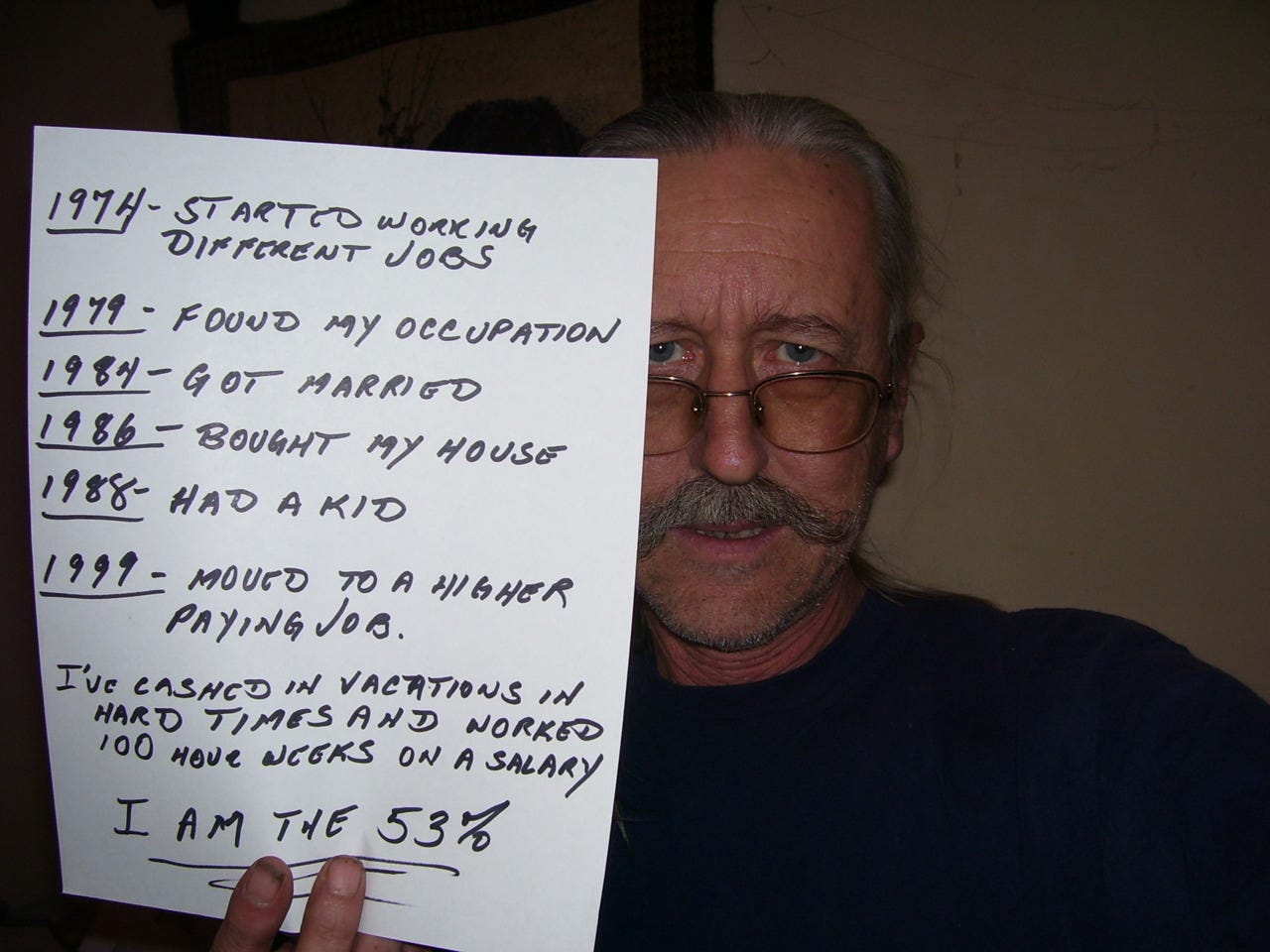 Know Your Meme: The Other 53%