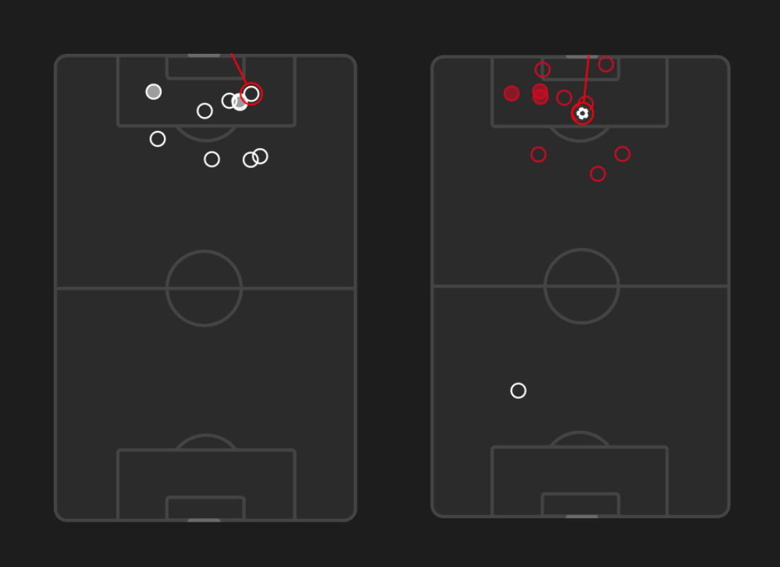 Image: https://substackcdn.com/image/fetch/$s_!bqoT!,w_1100,c_limit,f_auto,q_auto:good,fl_progressive:steep/https%3A%2F%2Fsubstack-post-media.s3.amazonaws.com%2Fpublic%2Fimages%2F637ed7bf-5e51-49b2-836b-31e1c1e51156_1100x800.png
