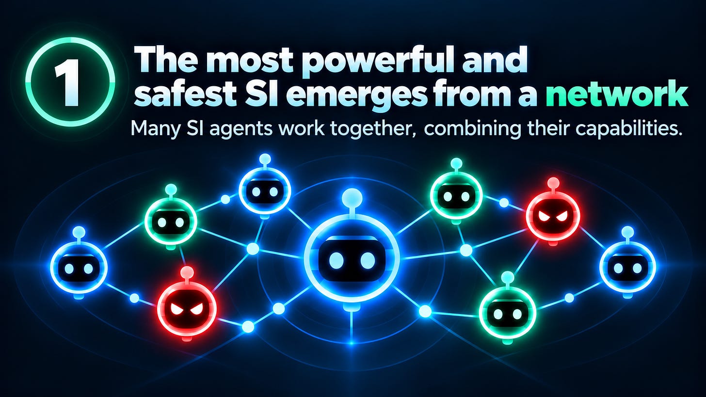 1. SI Emerges from a Network A network of interconnected blue, green, and red SI agents illustrates how agents work together, combining their capabilities to create more powerful superintelligence. 1. SI Emerges from a Network A network of interconnected blue, green, and red SI agents illustrates how agents work together, combining their capabilities to create more powerful superintelligence.