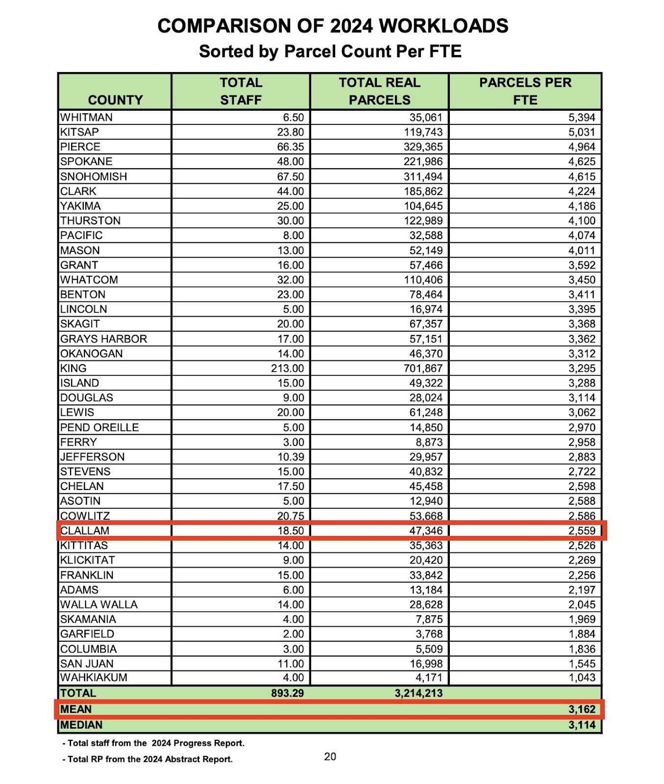 A table with numbers and a red line
Description automatically generated A table with numbers and a red line
Description automatically generated