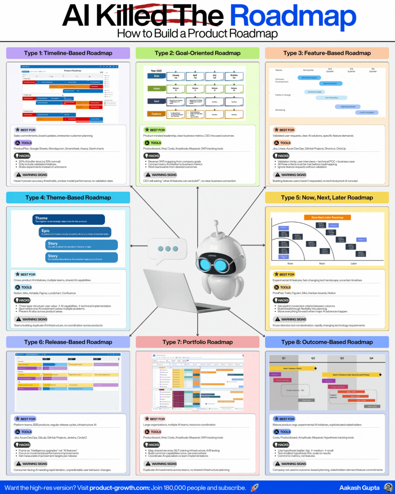 How to Create an AI Product Roadmap (That Actually Works)
