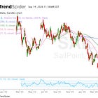 What Markets Are Saying & What’s Mispriced?