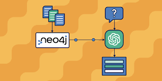 Master Knowledge Graph Retrieval-Augmented Generation with Neo4j -  AI-Powered Course