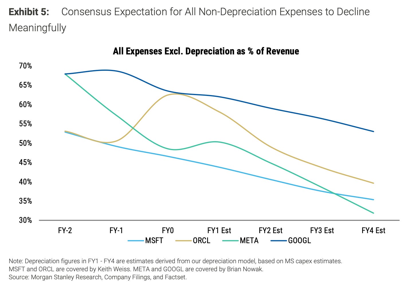 Struggling to make sense of Big Tech's $600 billion bet on AI? Here's a ...