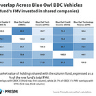 🦉Hoot, There It Is: OBDC II Sells the Crown Jewels, Halts Redemptions