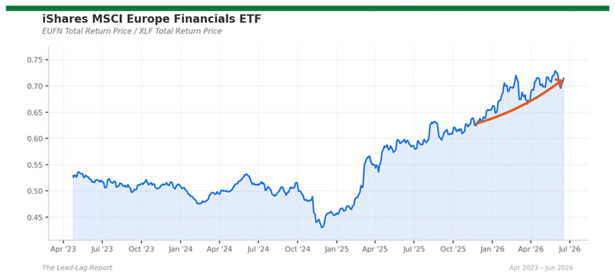 Title: eufn_xlf - Description: Ratio chart eufn_xlf Title: eufn_xlf - Description: Ratio chart eufn_xlf