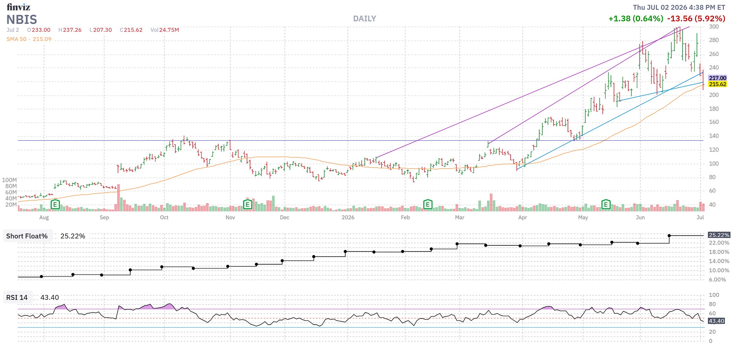 Finviz Chart