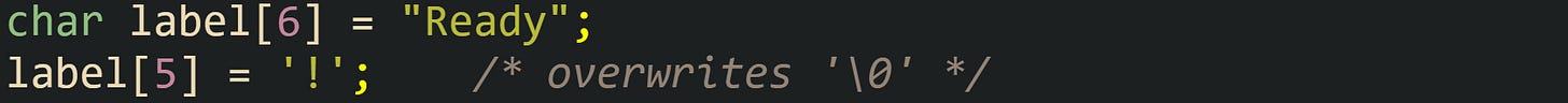char label[6] = "Ready"; label[5] = '!';    /* overwrites '\0' */