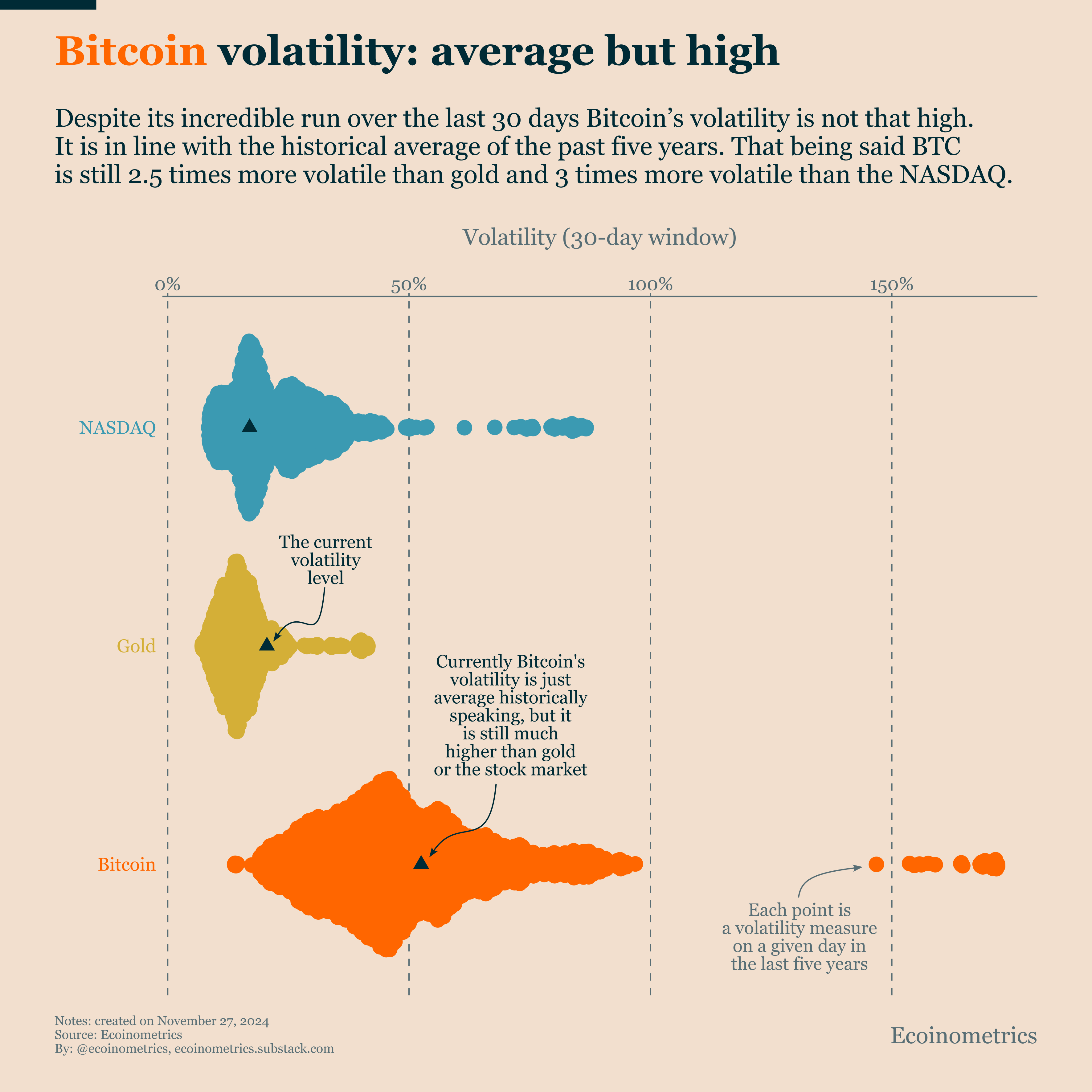 Bitcoin 30-day historical volatility (84) 사진