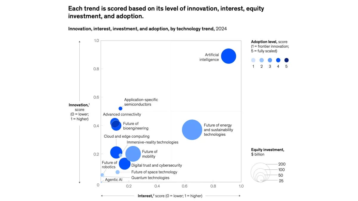 McKinsey: AI agents reshape advertising landscape