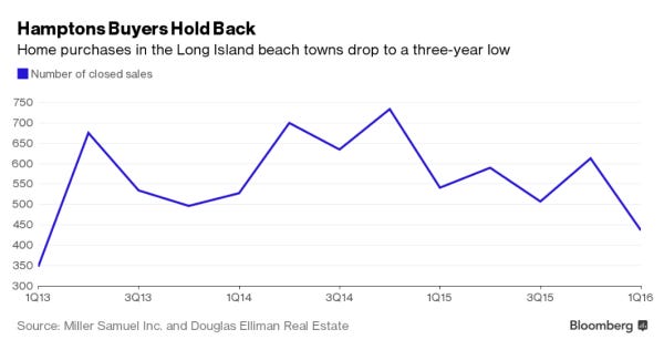 bbcharthamtponssales