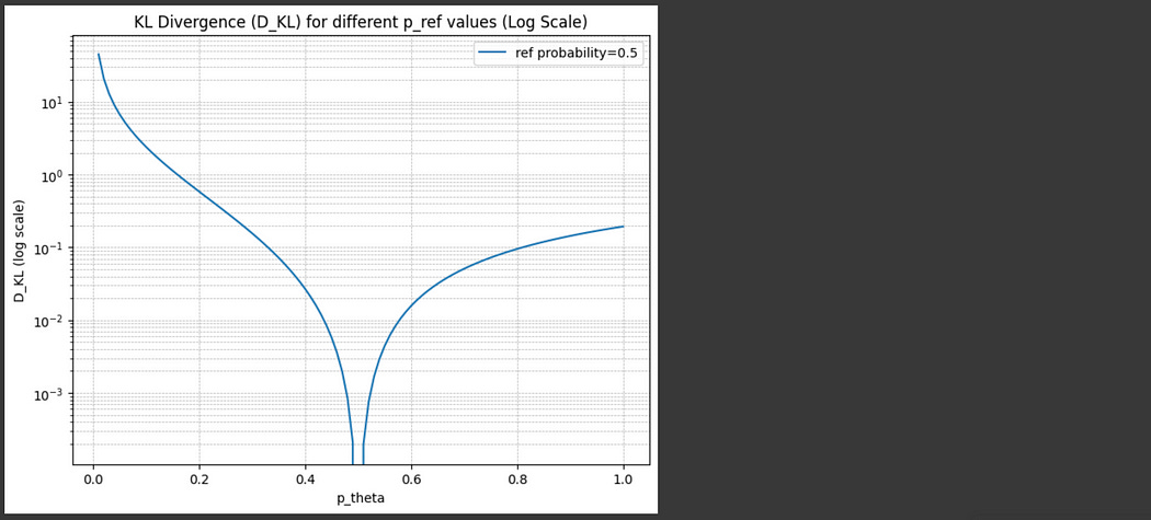 DeepSeek-R1 — Intuitively and Exhaustively Explained