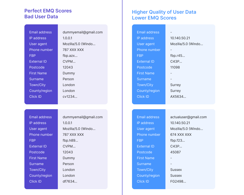 How does data stuffing impact EMQ scores?