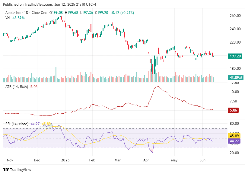TradingView chart TradingView chart
