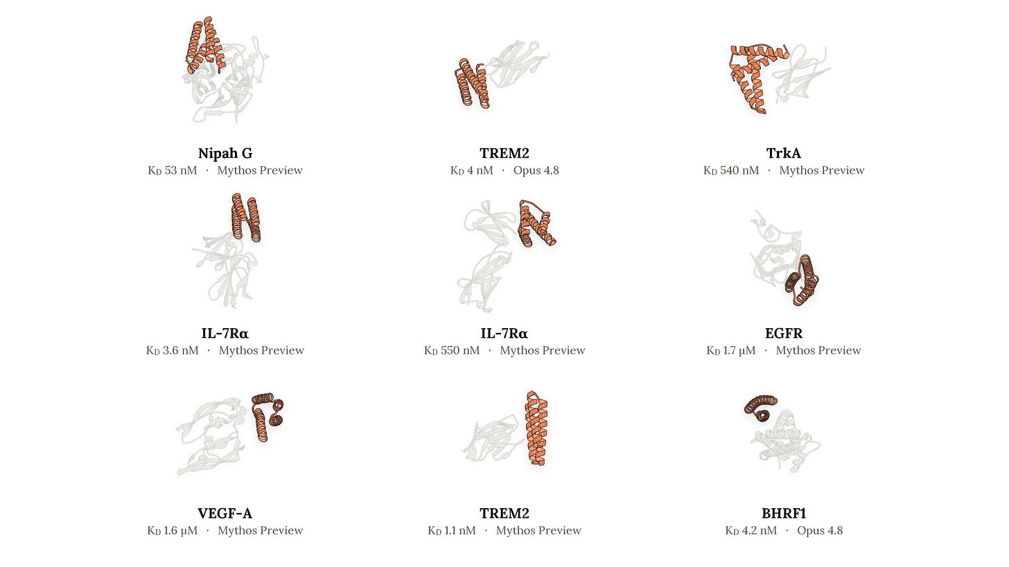 Cuadrícula de estructuras de proteínas diseñadas por Claude, con sus objetivos terapéuticos