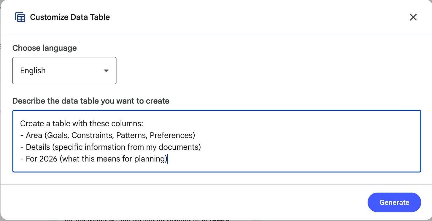 NotebookLM “Customize Data Table” dialog showing a prompt that defines table columns for structured planning: Area (goals, constraints, patterns, preferences), Details from documents, and “For 2026” to translate context into planning implications. NotebookLM “Customize Data Table” dialog showing a prompt that defines table columns for structured planning: Area (goals, constraints, patterns, preferences), Details from documents, and “For 2026” to translate context into planning implications.