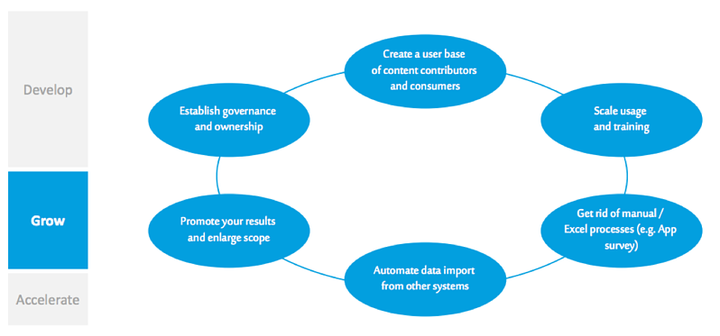 The 3 Steps to Success in EA Tool Adoption The 3 Steps to Success in EA Tool Adoption