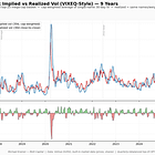 Bond Yields Look Through Weak Data 